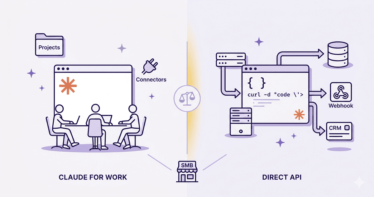 Claude for Work vs Direct API: How to Choose for Your SMB