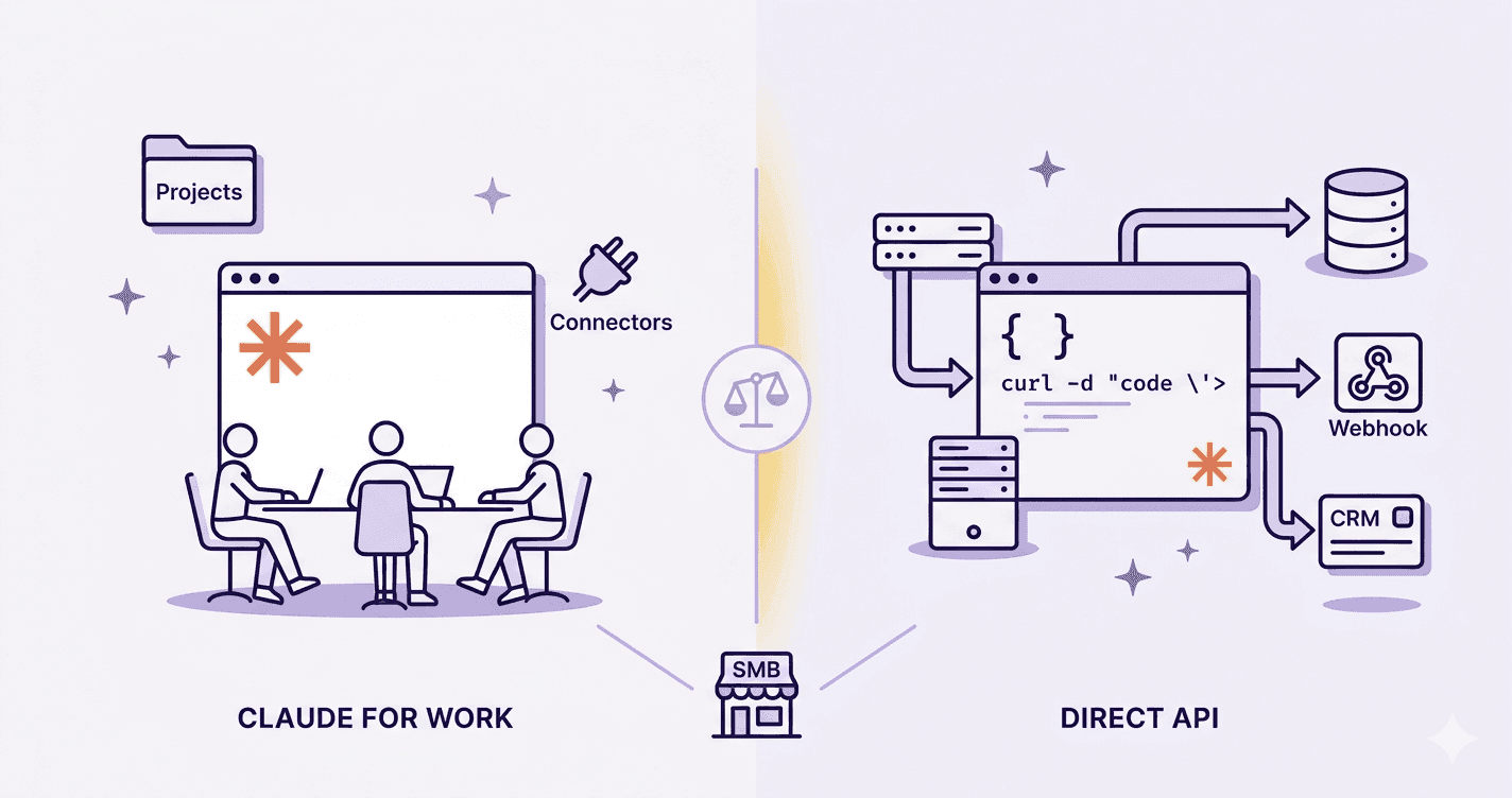 Claude for Work vs Direct API: How to Choose for Your SMB