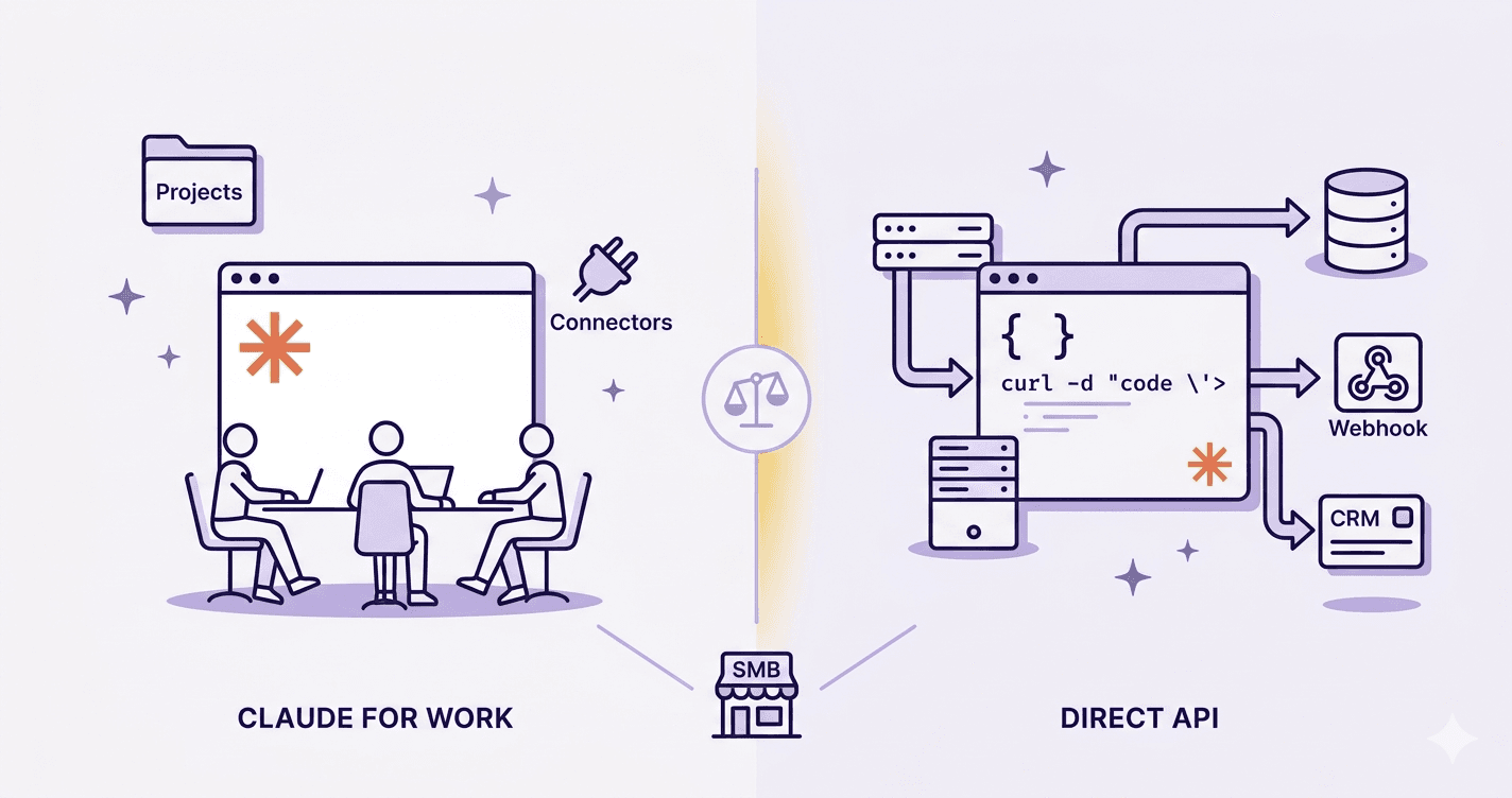 Claude for Work vs Direct API: How to Choose for Your SMB