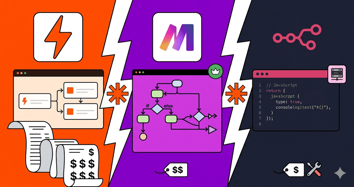 n8n vs Zapier vs Make in 2026: An Honest Comparison (No Bullshit)
