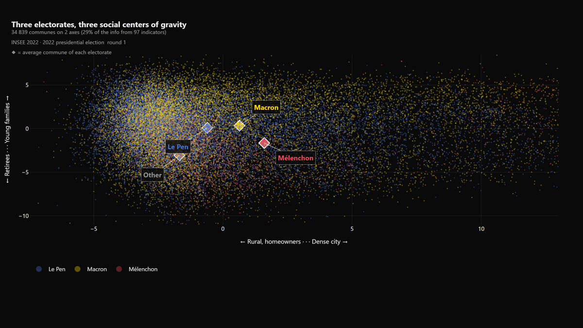 I summarized 35,000 French towns in a single chart