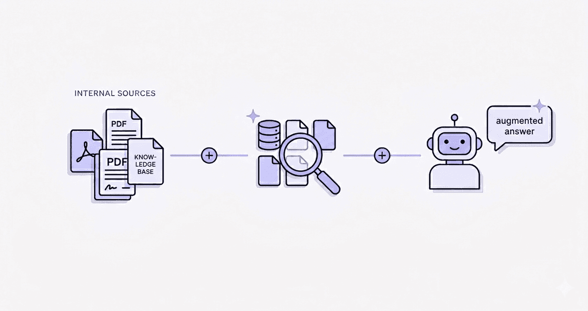 RAG in Business: Real Use Cases, Not Buzzword Bingo