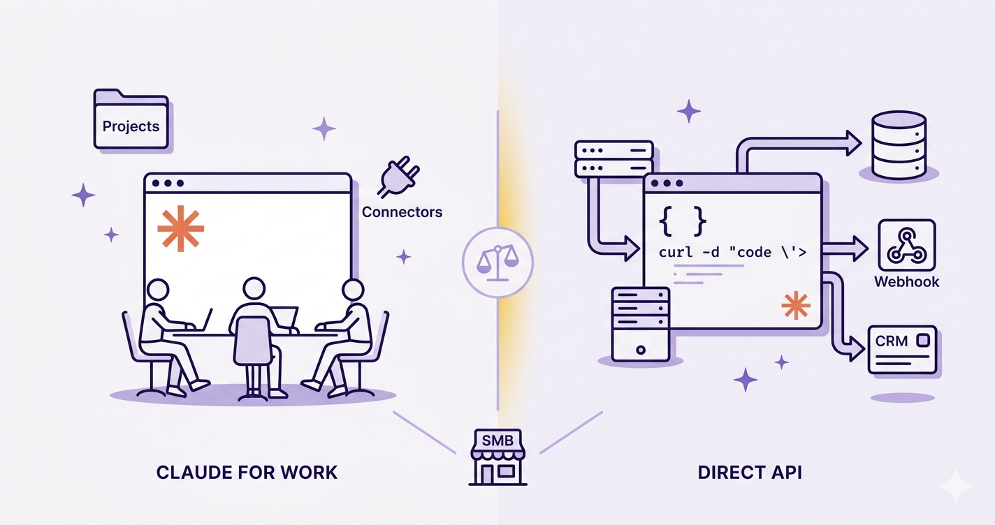 Illustration de l'article : Claude for Work vs API directe : comment choisir pour votre PME